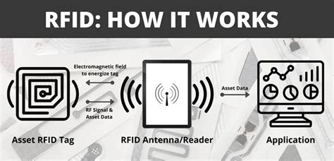 will a bag with aluminum foil block rfid|what materials block rfid readers.